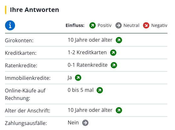 schufa score einflussfaktoren aus dem simulator
